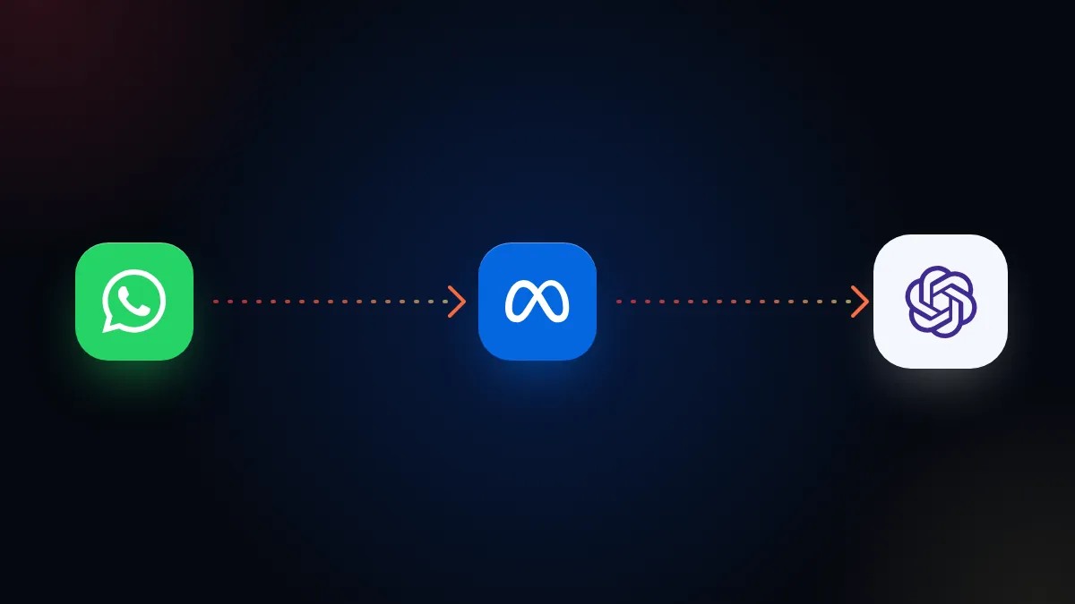 Íconos de WhatsApp, Meta y OpenAI conectados en cadena