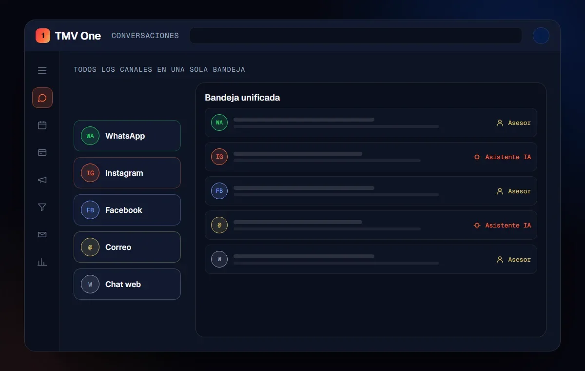 TMV One unified inbox with messages from WhatsApp, Instagram, Facebook, email and web chat assigned to advisors and to the AI assistant