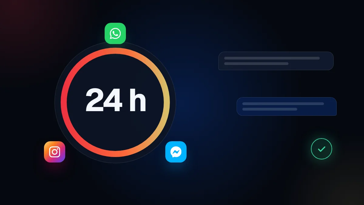 Illustration of the 24-hour window with the WhatsApp, Instagram and Messenger icons