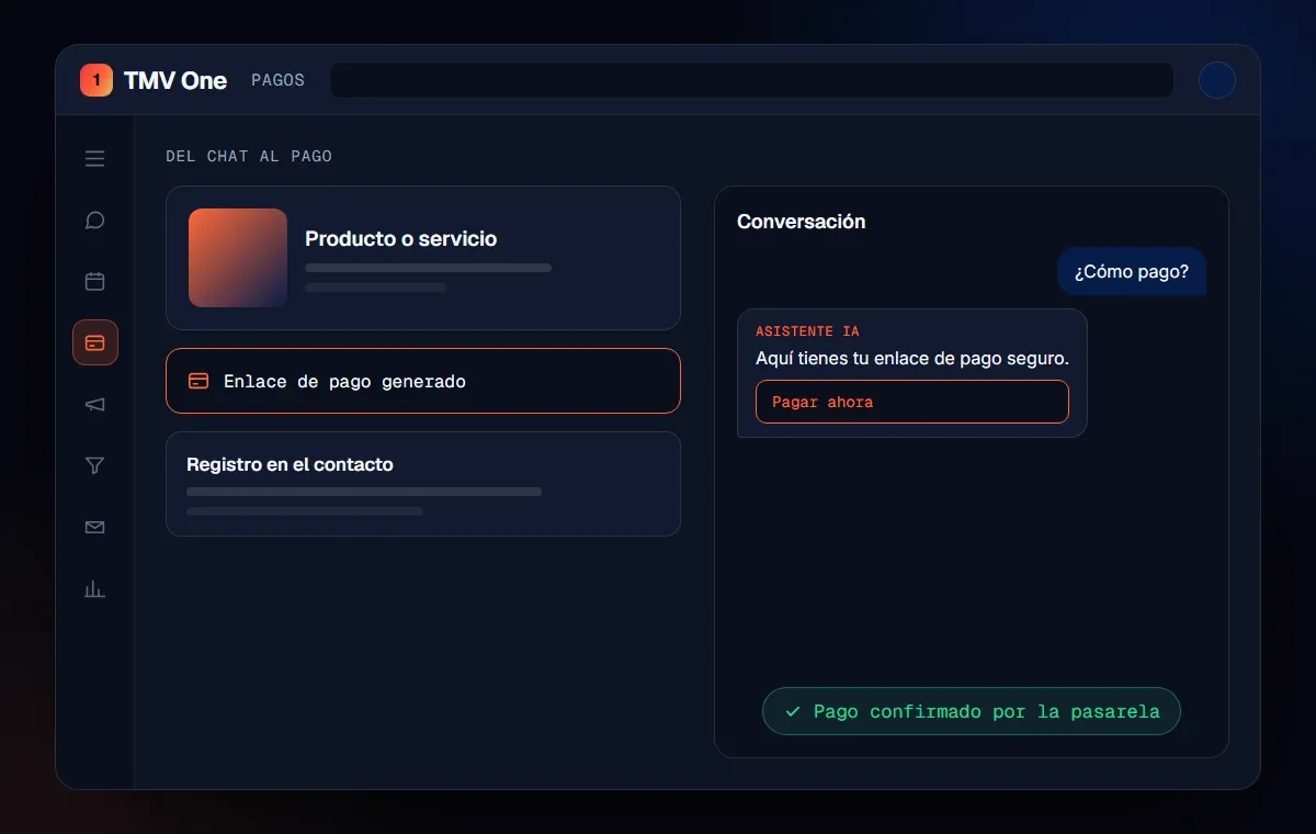 Módulo de pagamentos do TMV One: produto, link de pagamento gerado e conversa em que o assistente envia o botão de pagamento