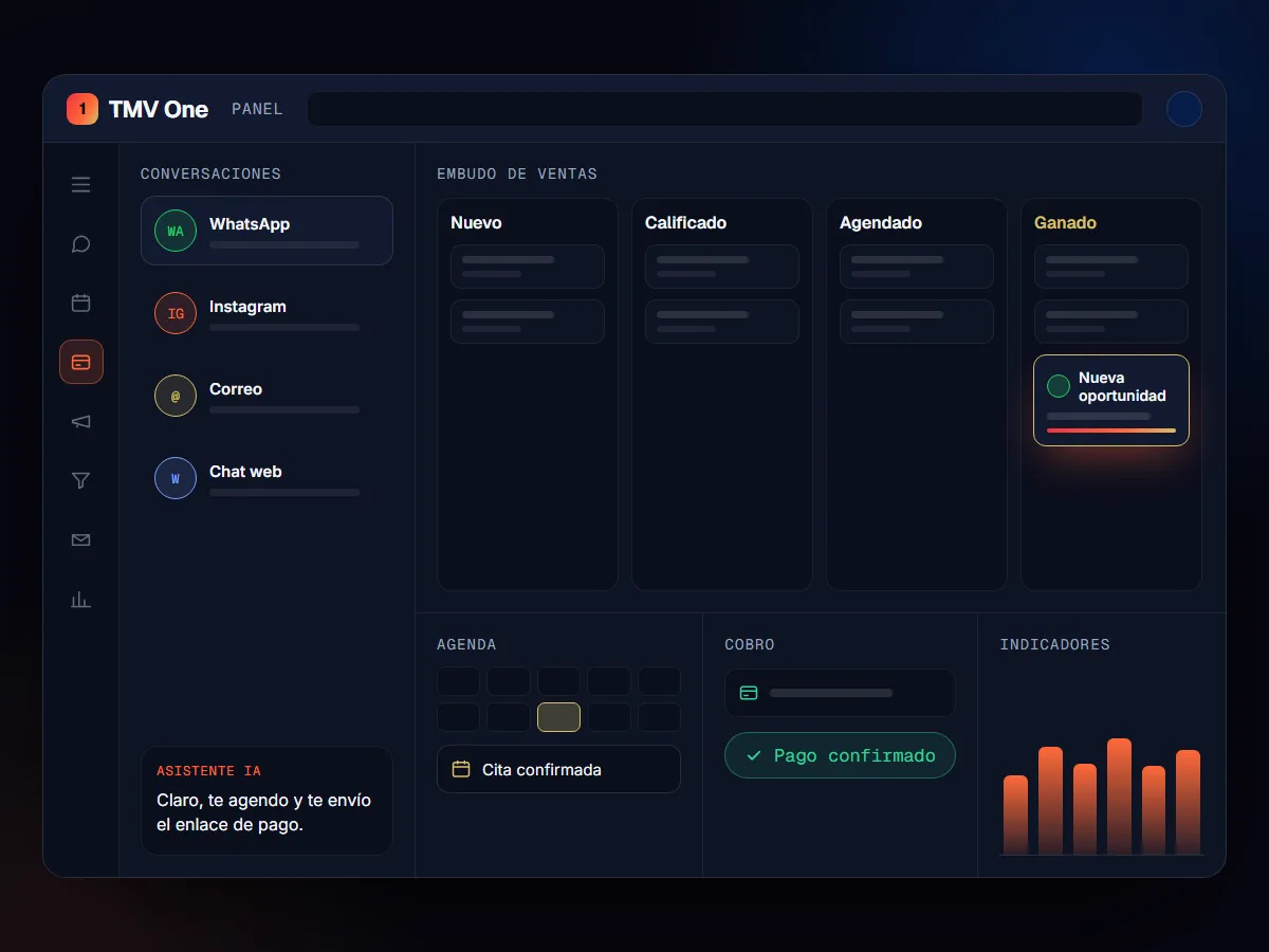 TMV One dashboard with conversations inbox, sales pipeline, calendar, payment and indicators on a single screen