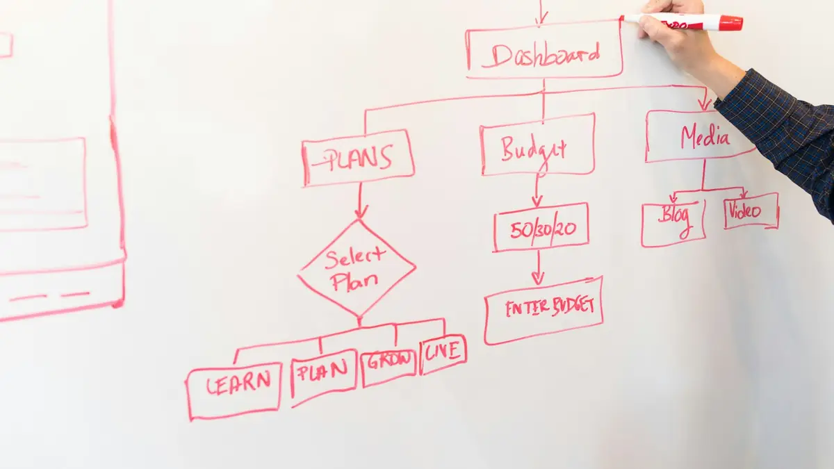 Person drawing a flowchart on a whiteboard